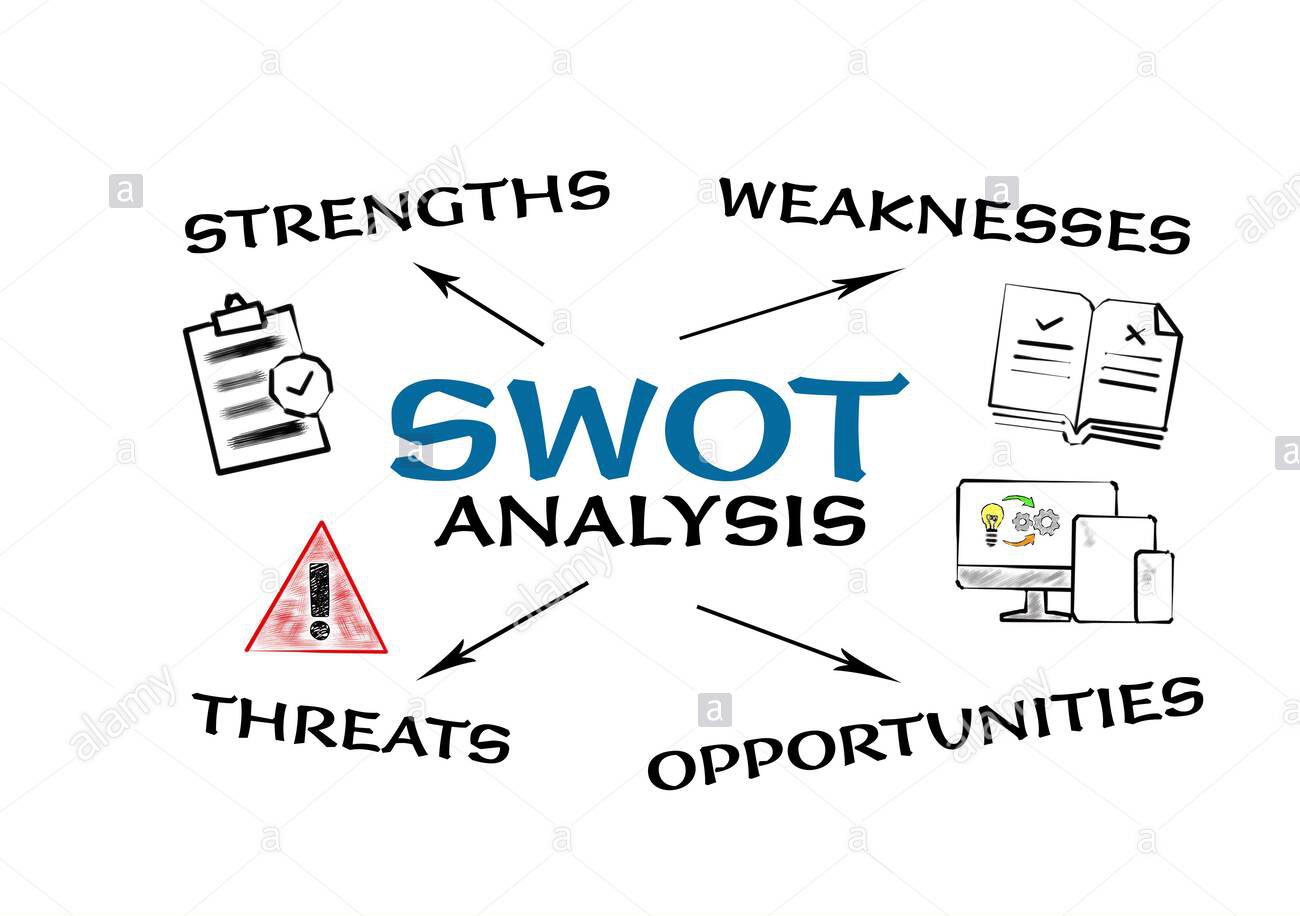 نمونه آنالیز SWOT برای استارتاپ های آنلاین