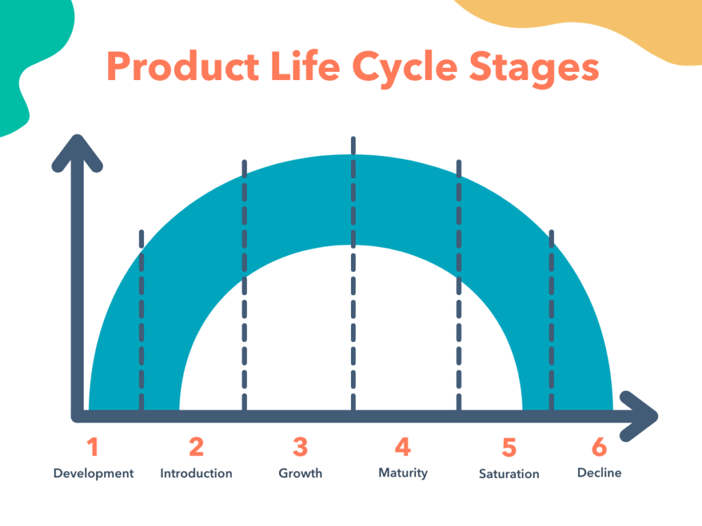 6 مرحله از چرخه عمر محصول